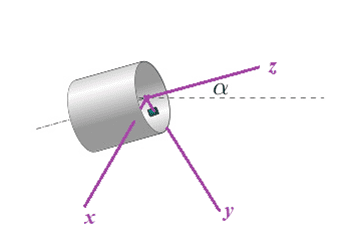 Block in rotating cylinder.png