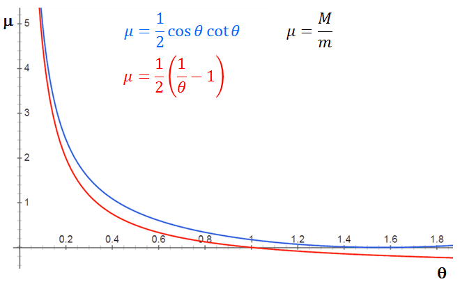 block_angle.png