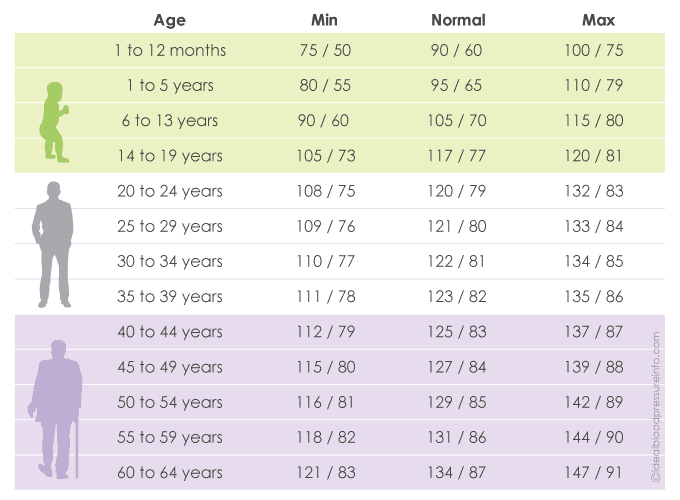 https://www.physicsforums.com/attachments/blood-pressure-chart-by-age1-png.178632/