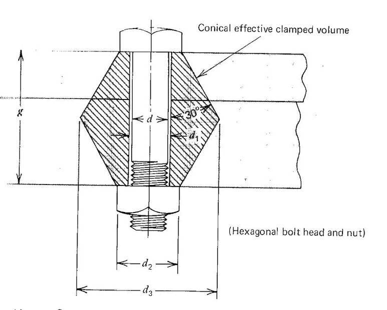 Bolted joint.jpg