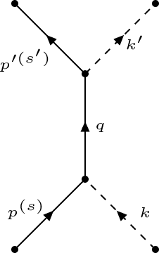 Boson-Fermion scattering.png