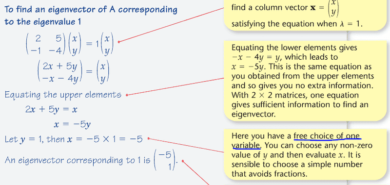 Finding eigenvectors deals