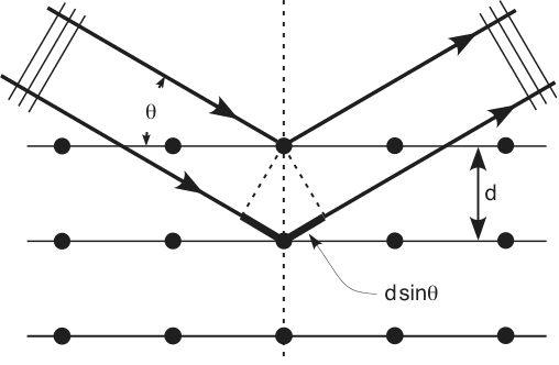 Bragg_diffraction.png