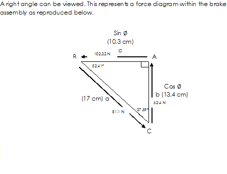 Brake force diagram.png