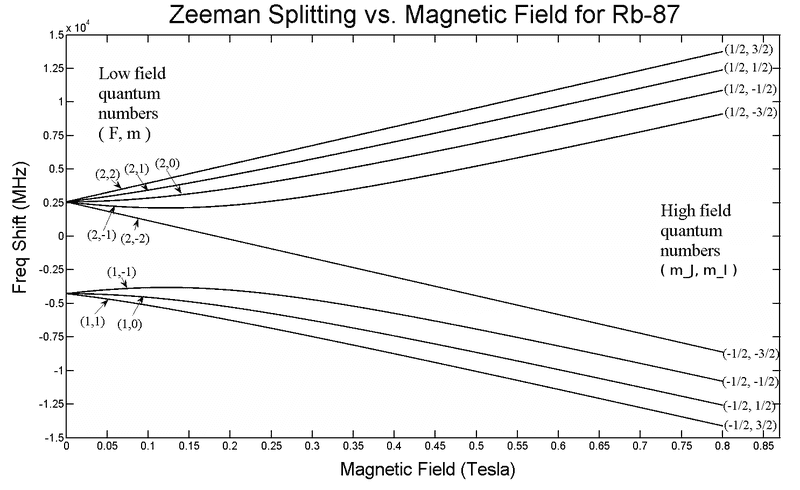 Breit-rabi-Zeeman.png