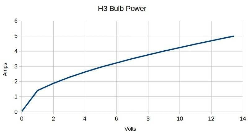 Bulb Power.jpg
