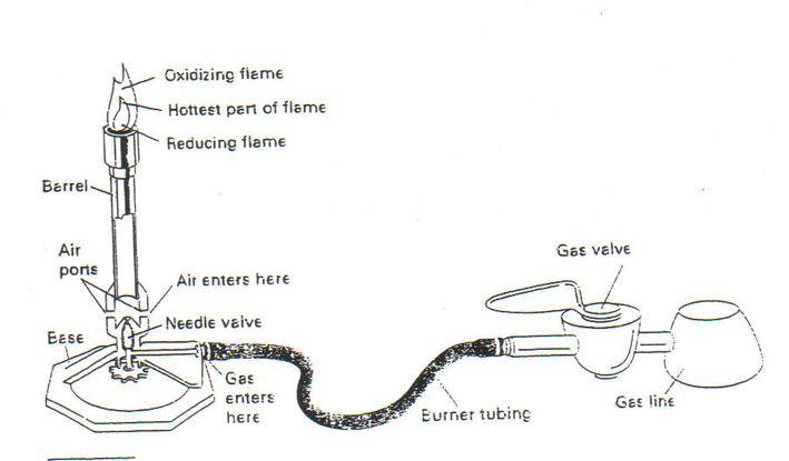 bunsenburnerdiagram.jpg