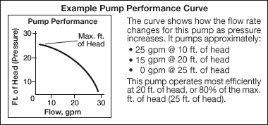 c01a-example-pump-performance-curve-d1s.png