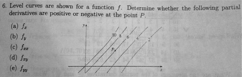 Multi Variable Calculus Partial Derivatives Using Level Curves Physics Forums