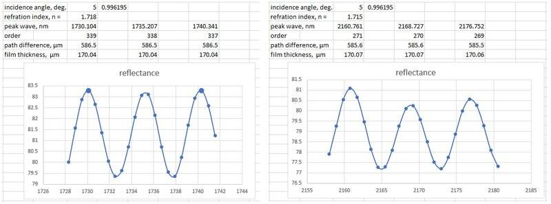 calculation peaks 1730nm and 2160nm.jpg