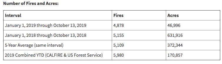 CalFire_stats.png