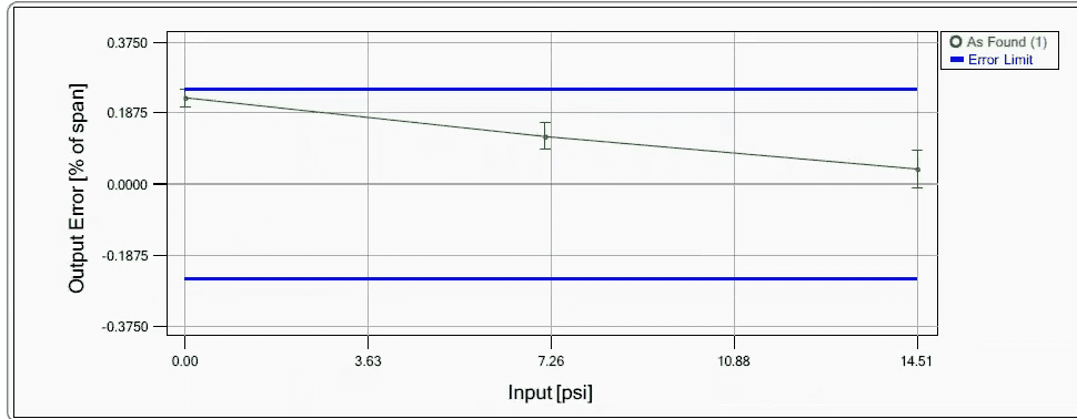 Calibration Uncertainty.PNG