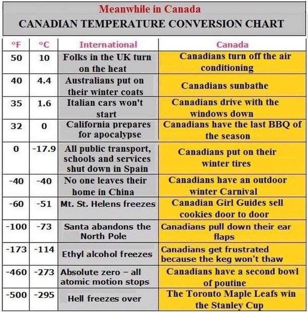 canadian-temperature.jpg