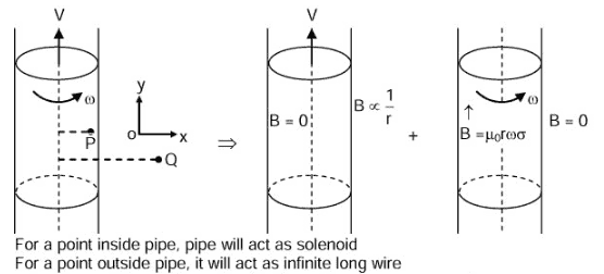 Confusion on the magnitude of magnetic fields