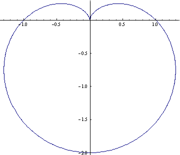 cardioid.gif