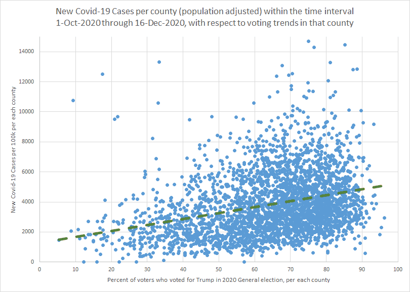 CaseCorellation2020-10-01_to_2020-12-16.png