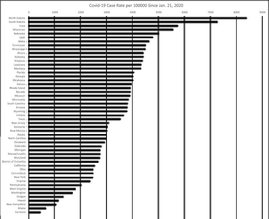 casesperstate.png