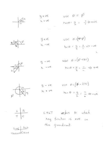 Solving Sin (90+Theta) = Cos - Explanation