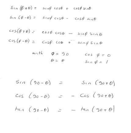 How to get values for sin (90° - θ), cos (90° - θ), sin (90° + θ), cos (90°  + θ)? 