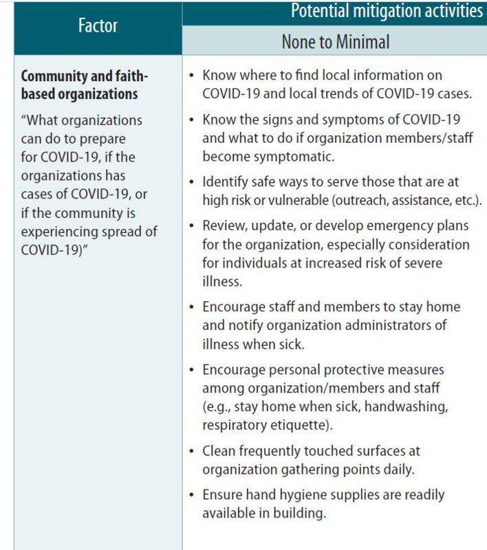 CDC Church Recommendations.JPG