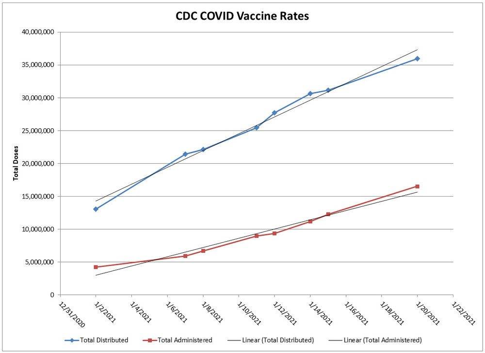 CDC Vaccine Rates.jpg