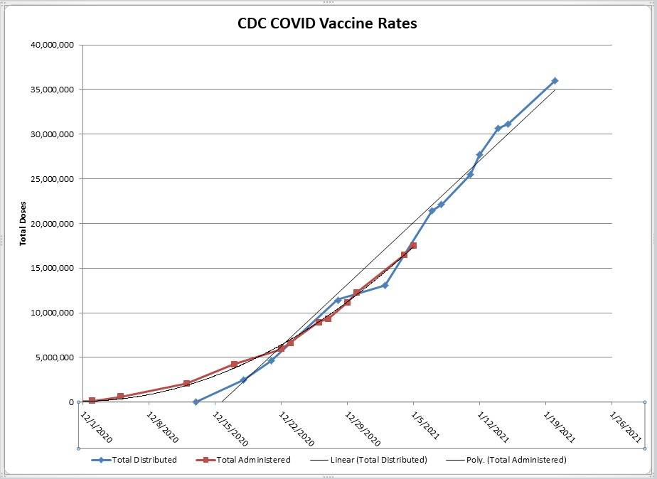 CDC Vaccine Rates1.jpg