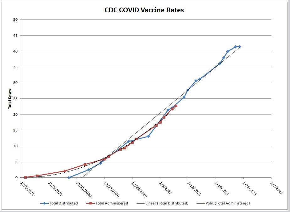 CDC Vaccine Rates2.jpg