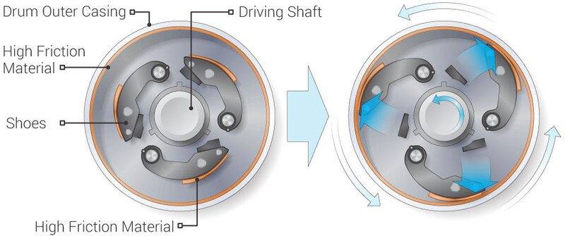 centrifugal-clutch-diagram.jpg