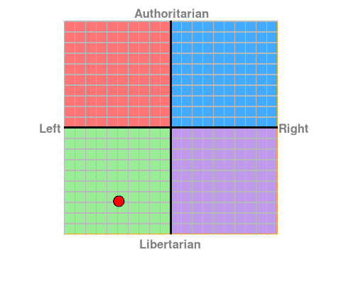 chart?ec=-4.88&soc=-6.92.png