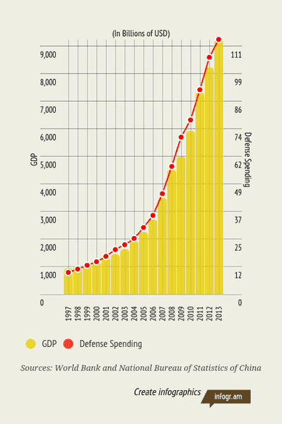 China%20defense%20spending_0.png