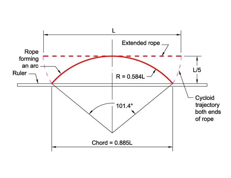 Circle cycloid rope.jpg