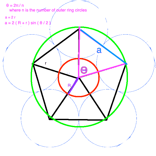 circle of circles 2023.07.17.png