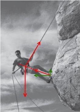Climber free-body force diagram.jpg