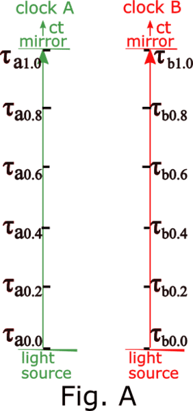 clocks proper and coordinate times (part 1a).png