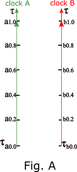 clocks proper and coordinate times (part 1a).png