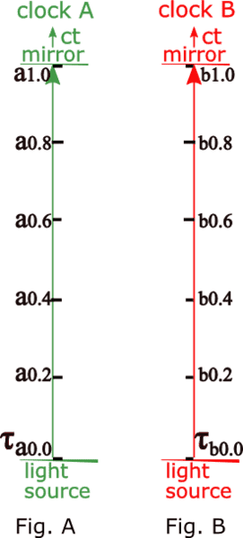 clocks proper and coordinate times (part 1a).png