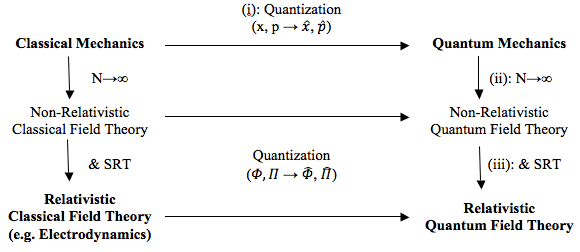 cm-qm-qft.png