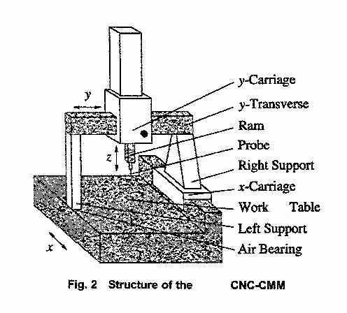 cmm.jpg