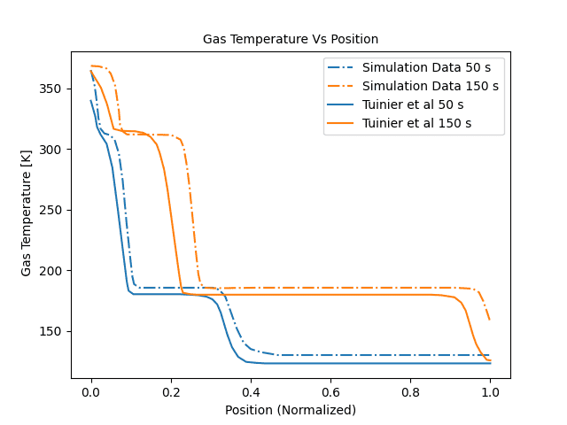 co2_model_tuned_temperature.png