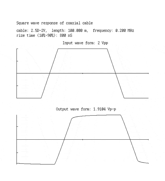 coax-pulse.cgi?freq=0.2&len=100&rs=0&cs=10&rr=50&cr=10&rt=800&wave=trapezoid&name=2.5D-2V.gif
