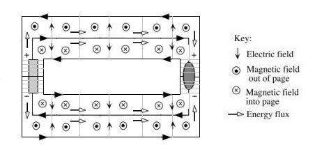 coaxial shield.jpg