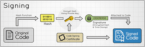 code-signing-process.png