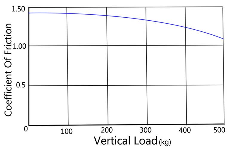 CoF+VS+Slip+Angle.jpg