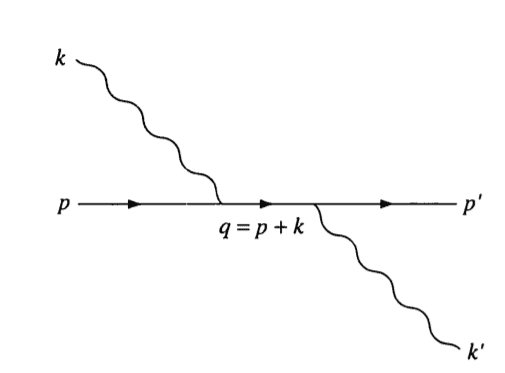 ComptonScatteringByElectronsa).png