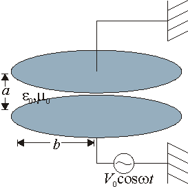 CondensadorAC0.gif