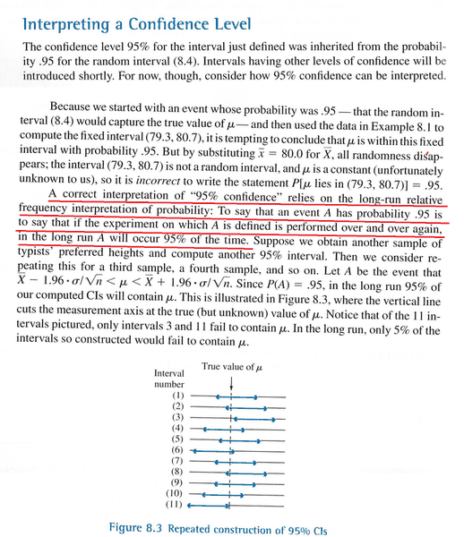 confidence_interval.png