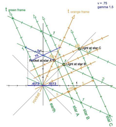 constant%20light%20speed-adding%20velocities_zpso3wt23c1.jpg