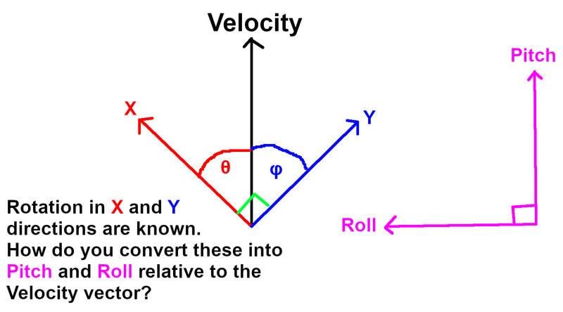 ConvertAccelXYRotationsToPitchRoll.jpg