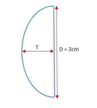 Convex - Planer Lens.JPG