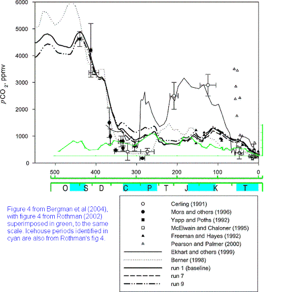 COPSE.intercompare%2Brothman.GIF